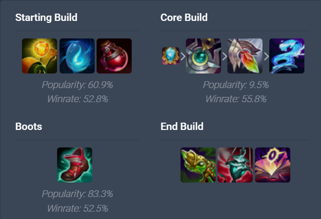 Ivern Build