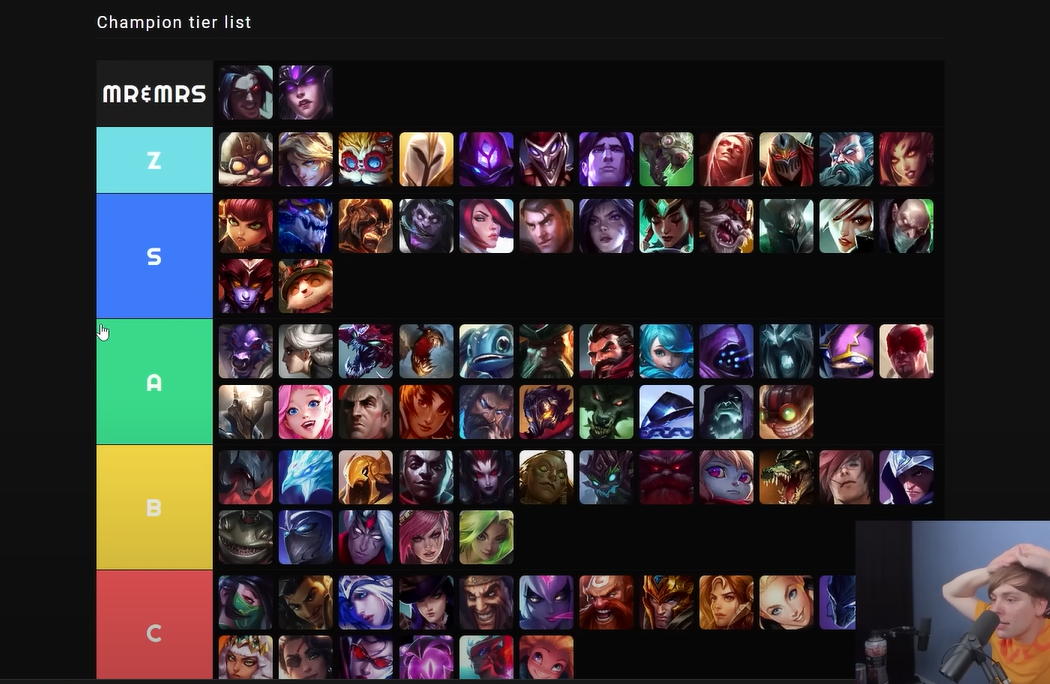Tier List New LoL Arena Game Mode