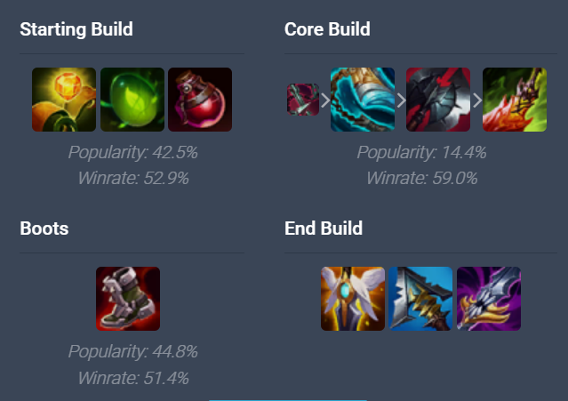 Nocturne Build