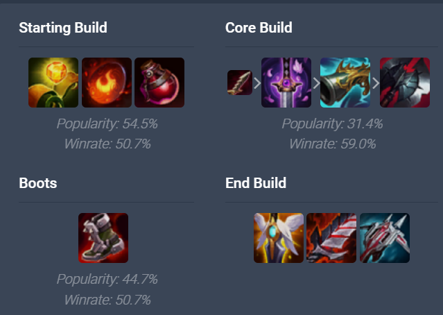 Graves Build