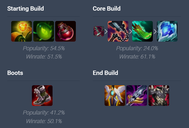 Jarvan IV Build