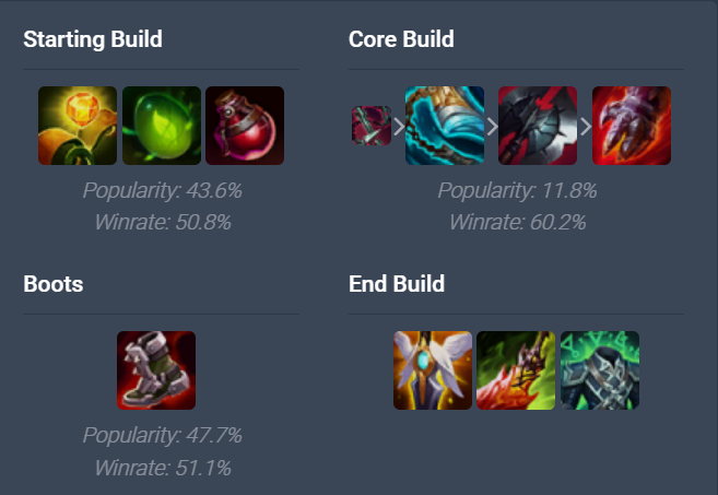 Briar Build