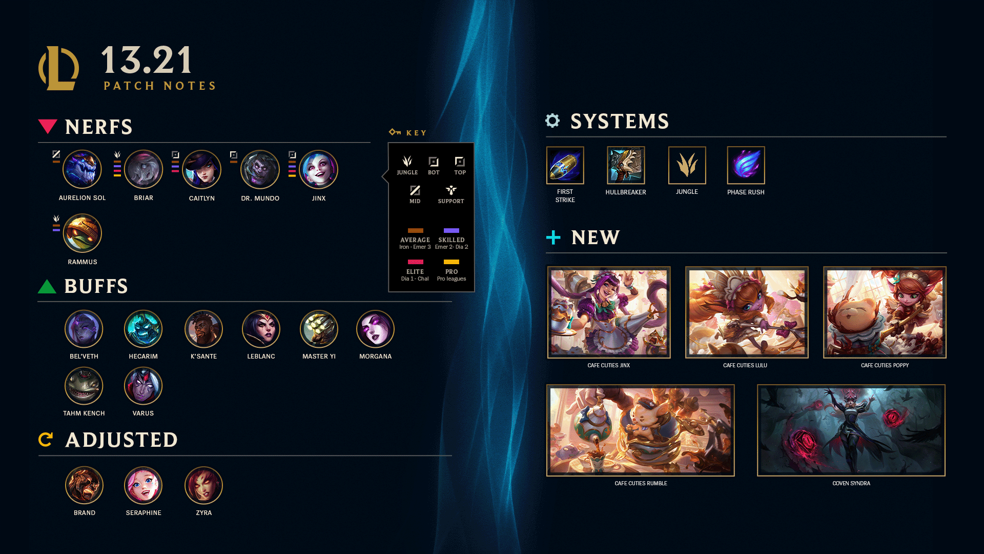 Summary Infographic created by Riot