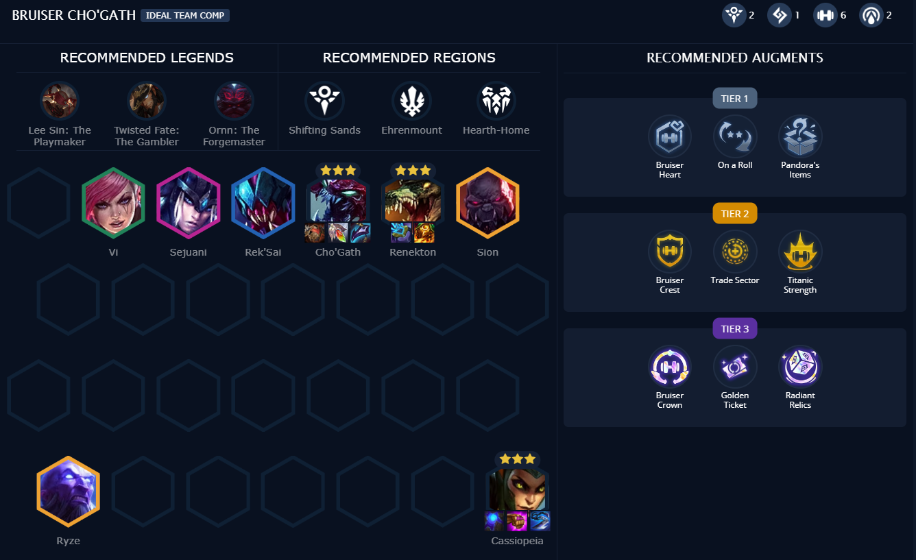 Cho Reroll TFT comp